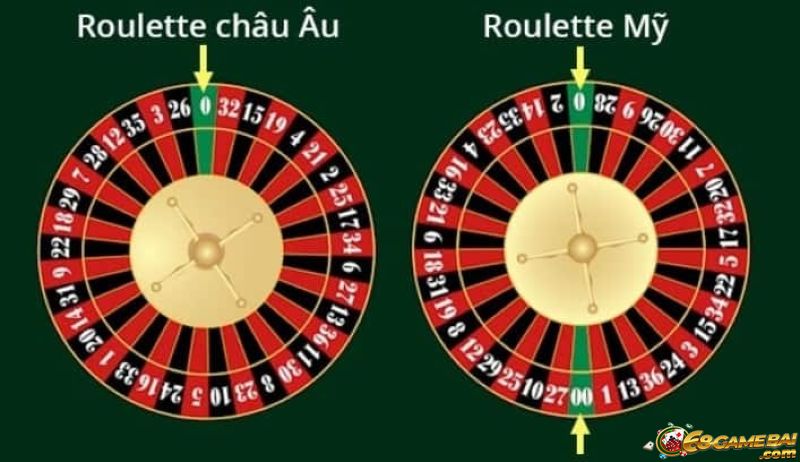 Hướng dẫn cách chơi Roulette chi tiết từ A - Z cho người mới 2 Roulette Châu Âu và Roulette Mỹ có sự khác biệt gì?