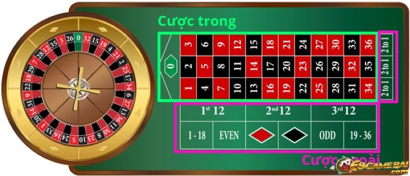 Hướng dẫn cách chơi Roulette chi tiết từ A - Z cho người mới 3 Nắm rõ luật chơi Roulette để dễ dàng giành được chiến thắng