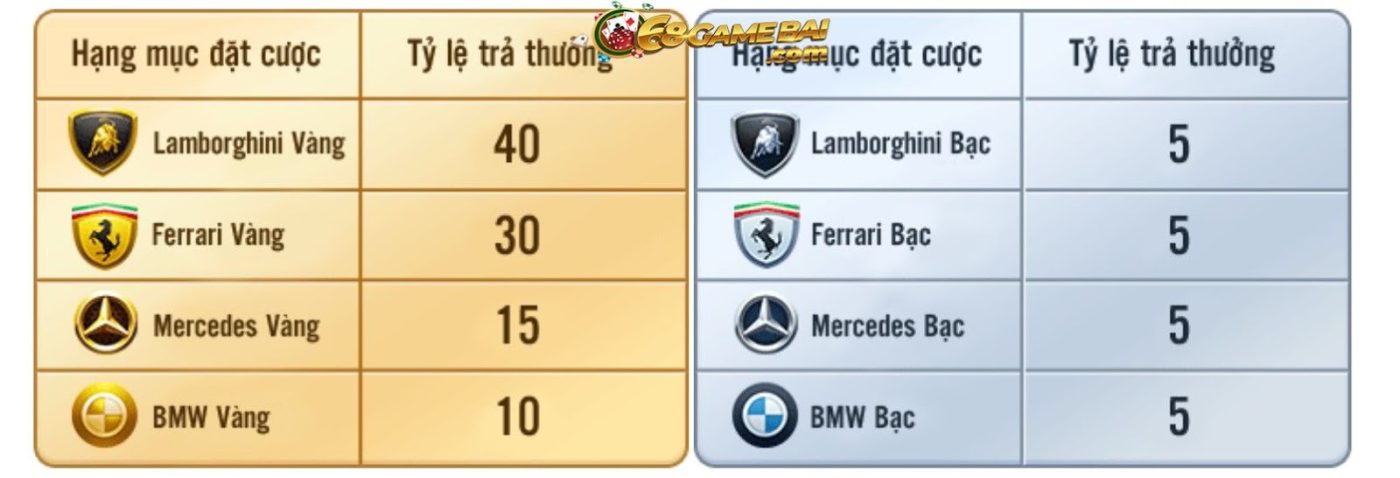 Cực phẩm phi xe tại game bài 68 - Hướng dẫn cách chơi dễ thắng nhất 2 Cực phẩm phi xe 68gamebai có chế độ trả thưởng minh bạch