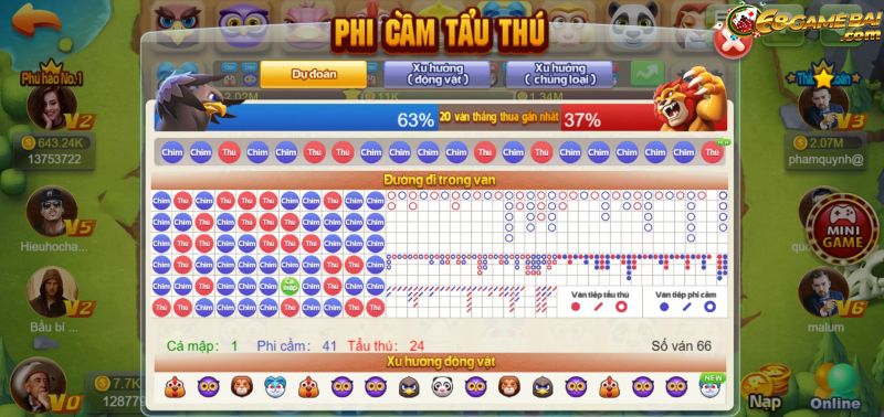 Phi cầm tẩu thú tại 68gamebai – Hướng dẫn cách chơi luôn thắng 2 Luật chơi Phi cầm tẩu thú 68gamebai