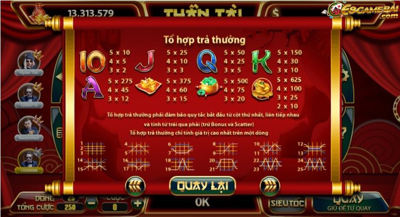 Golden Toad tại 68gamebai có cách chơi như thế nào? 2 Bảng tổ hợp trả thưởng của game Golden Toad